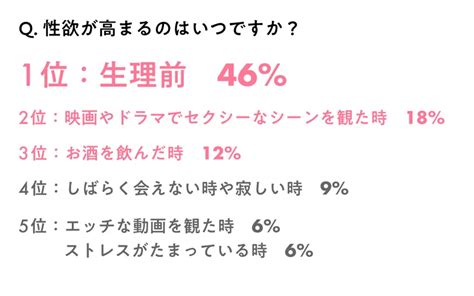 生理 オナニー|生理中は性欲が高まる？ ムラムラする理由と生理中のセックス。